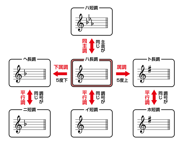���̃E�B���h�E�����