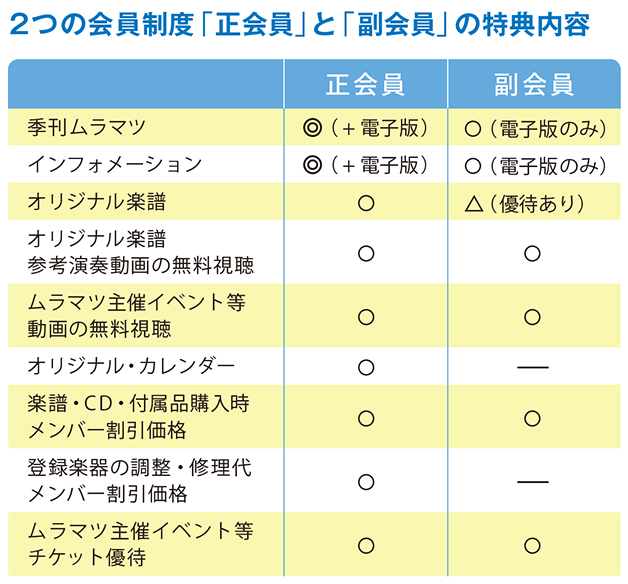 特典・入会方法｜村松楽器販売株式会社